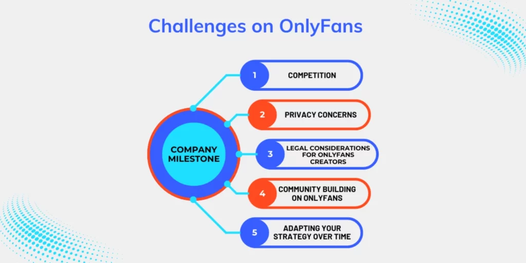 Challenges on OnlyFans