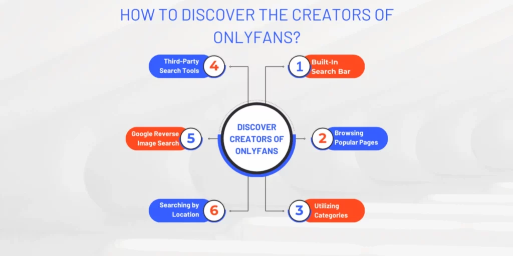 How to Discover the Creators of OnlyFans