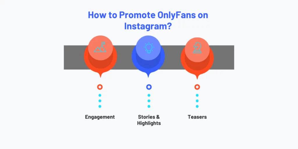 How to Promote OnlyFans on Instagram