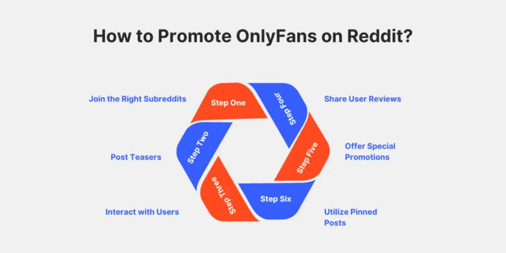 How to Promote OnlyFans on Reddit