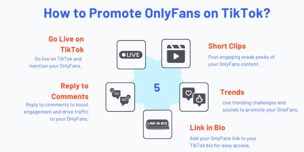 How to Promote OnlyFans on TikTok