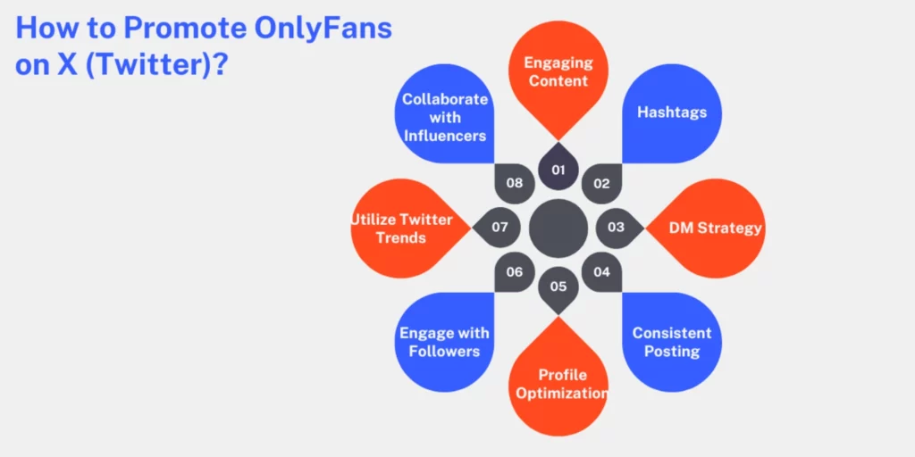 How to Promote OnlyFans on X (Twitter)