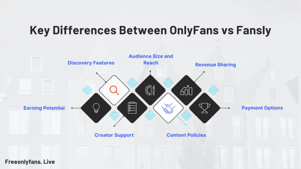 Key Differences Between OnlyFans vs Fansly