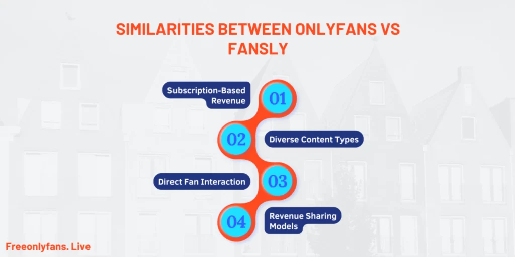 Similarities Between OnlyFans vs Fansly